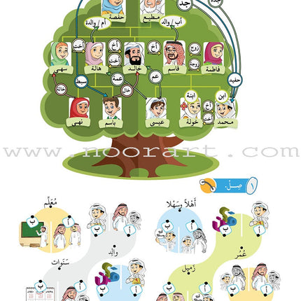 Arabic Between Our Children's Hands Textbook: Level 2 العربية بين يدي أولادنا