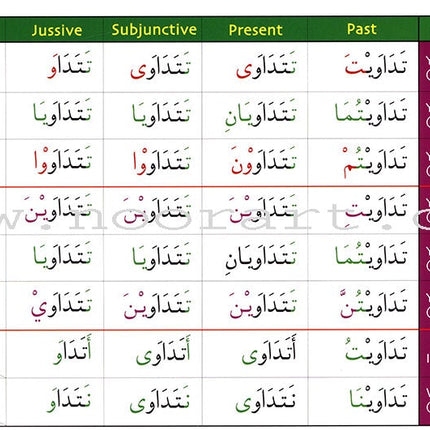 Gateway to Arabic Verb Conjugation Flashcards - Set Two: Verb Forms Two to Six (56 Double-Sided Cards)