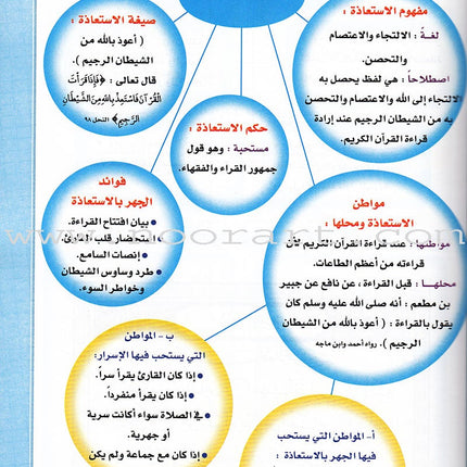 Taqreeb Al-Muneer for the Young Beginner-Tajweed Rules تقريب المنير للمبتدئ والصغير