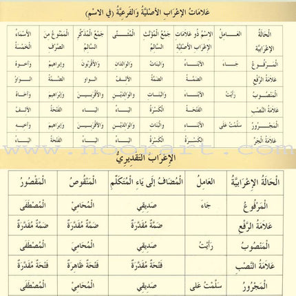 Madinah Arabic Reader: Book 6