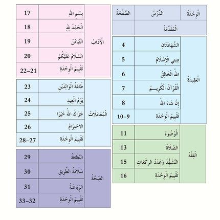 The Shining Path - Level 1 - الطريق المنير