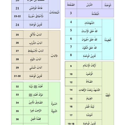 The Shining Path - Level 2 - الطريق المنير