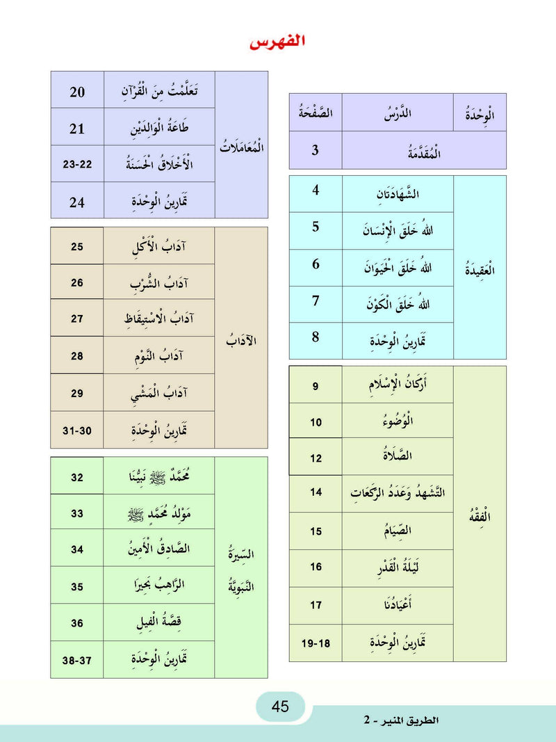 The Shining Path - Level 2 - الطريق المنير