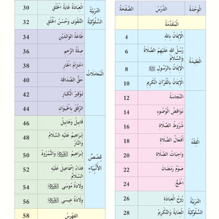 The Shining Path - Level 4 - الطريق المنير