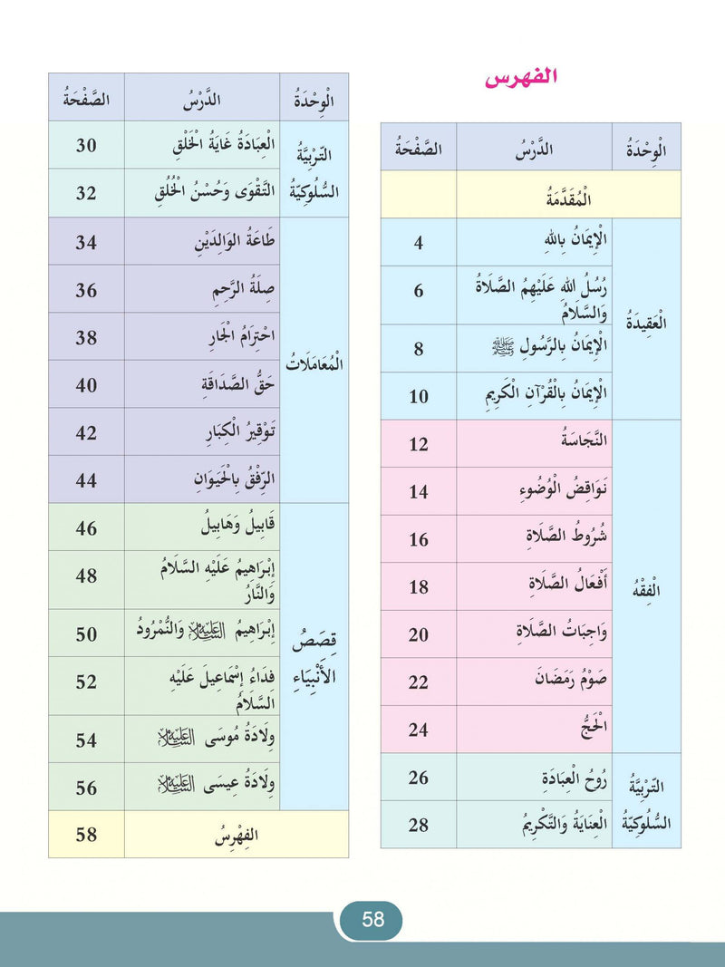 The Shining Path - Level 4 - الطريق المنير