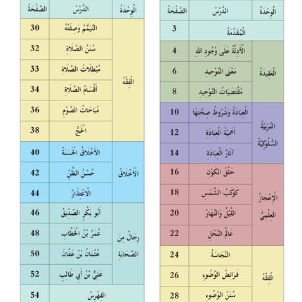The Shining Path - Level 6 - الطريق المنير