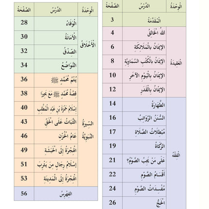 The Shining Path - Level 5 - الطريق المنير