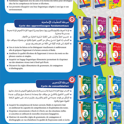 Easy Arabic - I Learn and Master: Level 4, Part 2 العربية الميسرة أتعلم و أتقن