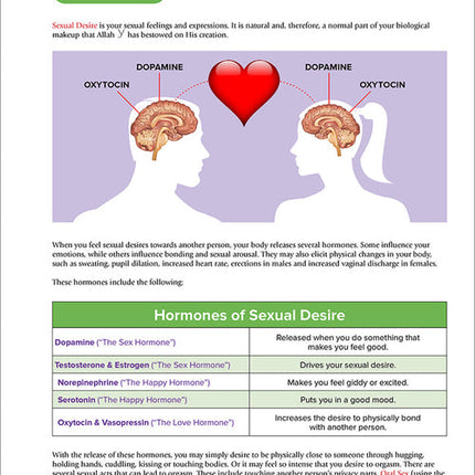 Health and Wellness - from an Islamic Perspective, Level 5