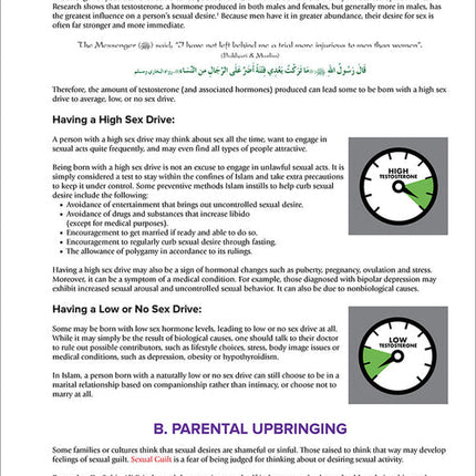 Health and Wellness - from an Islamic Perspective, Level 5