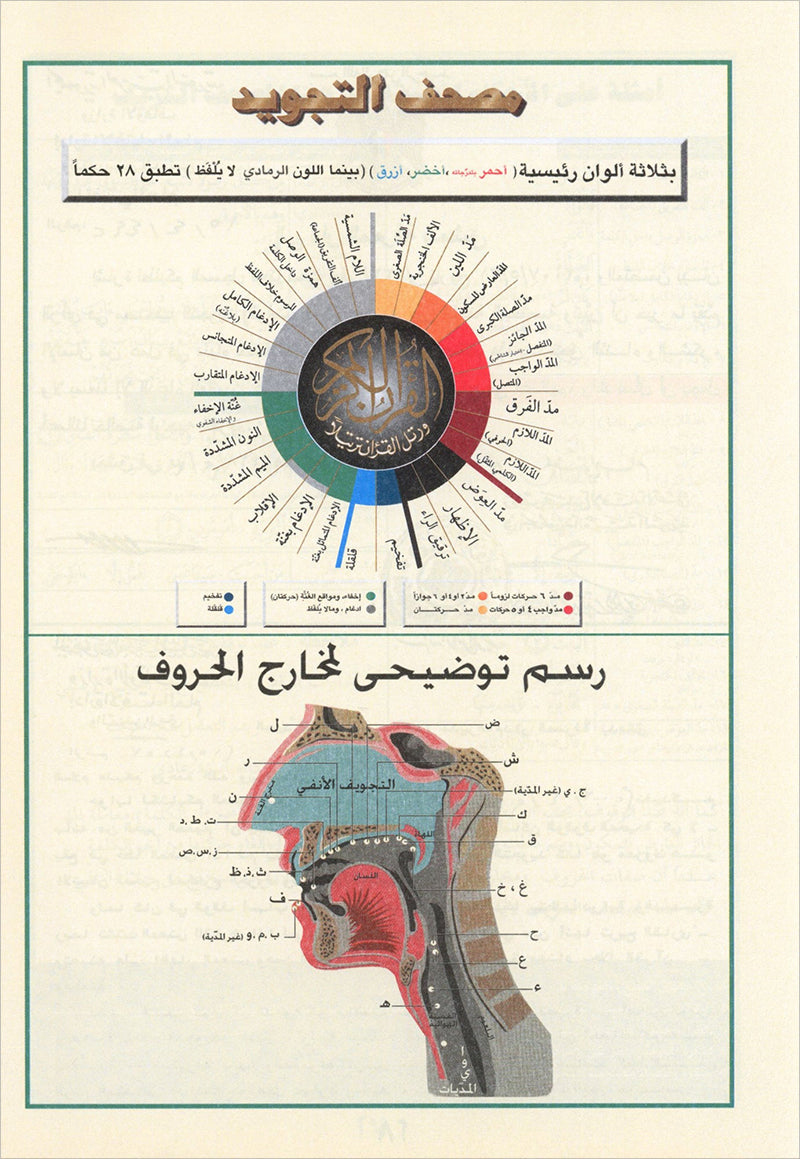 Tajweed Qur'an (Juz' Qad Same'a) مصحف التجويد