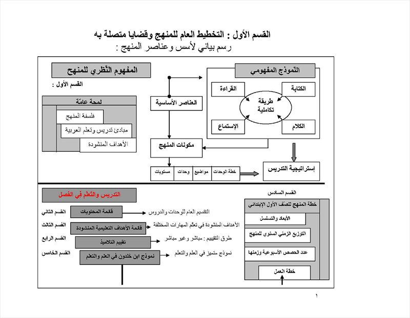 IQRA' Arabic Reader Teachers’ Manual: Level 2 (Spiral Binding)