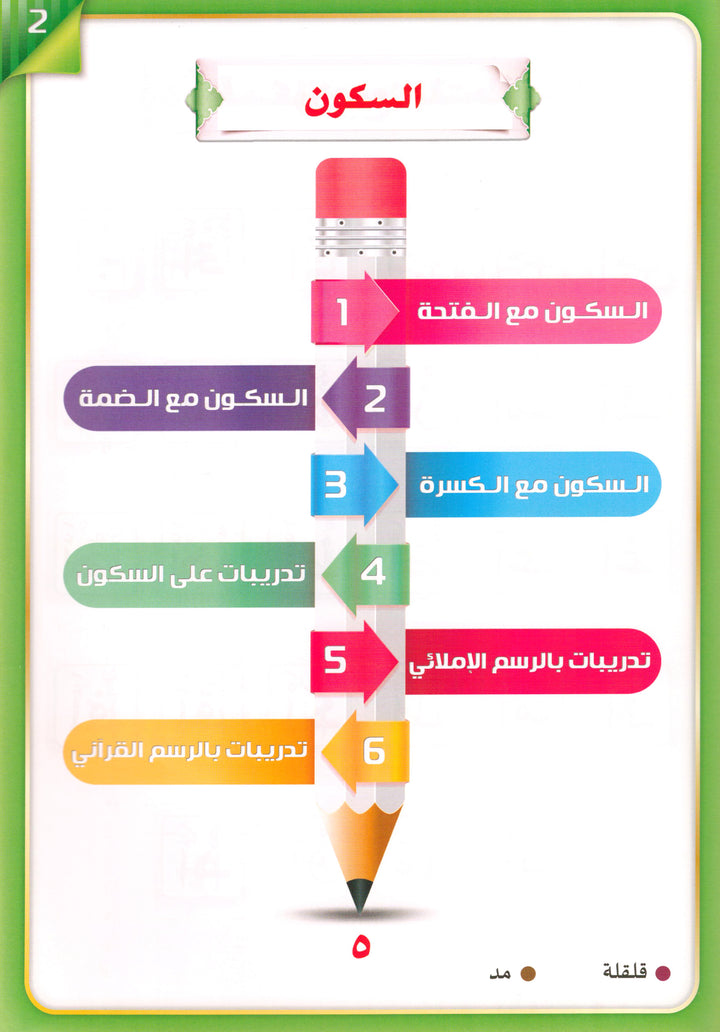 The Integrated Establishment (Set of 7 Books) سلسلة التأسيس المتكامل