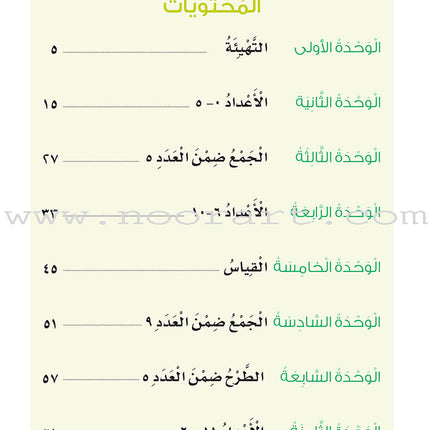Sanabel Math: Level KG1 سنابل الرياضيات
