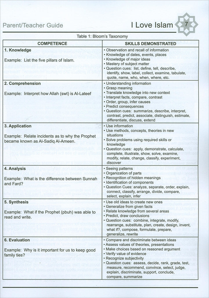 I Love Islam Teacher/Parent Guide: Level 2