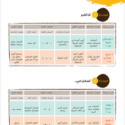 Ya Hala! My First Steps Textbook: Level 2 (Beginner Level) يا هلا! خطواتي الأولى (المرحلة الابتدائية)