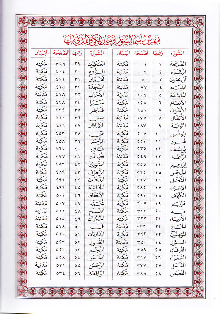 Mushaf al-Madinah (Small, Non Saudi Version) مصحف المدينة