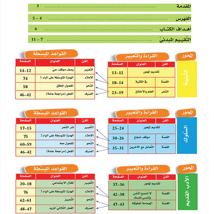 In the Arabic Language Garden Textbook: Level 8 في حديقة اللغة العربية كتاب الطالب