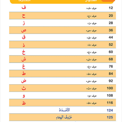 Easy Arabic - I Learn and Master: KG Level, Part 2 مجموعة العربية الميسرة أتعلم و أتقن المستوى التحضيري