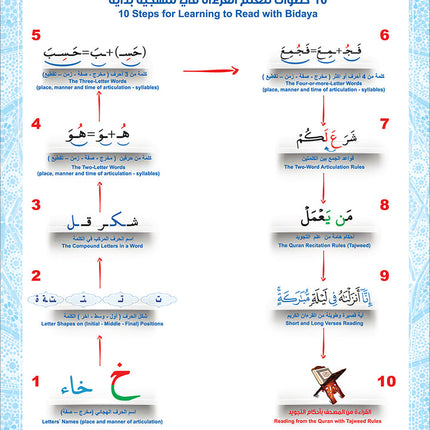 Bidaya Textbook (2024 Edition, With QR Code) سلسلة بداية - كتاب التلميذ