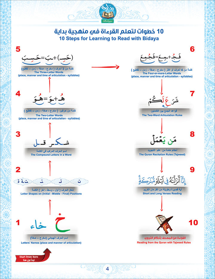 Bidaya Textbook (2023 Edition, With QR Code) سلسلة بداية - كتاب التلميذ