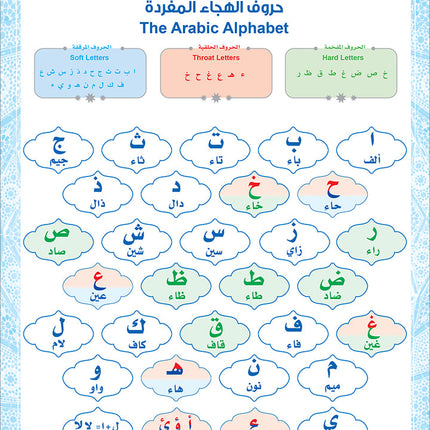 Bidaya Posters سلسلة بداية - ملصقات حائطية