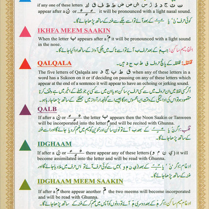 Color-Coded Panj Set Complete Quran in Six Volumes (with Color Manzils): Tajweed Rules in English & Urdu