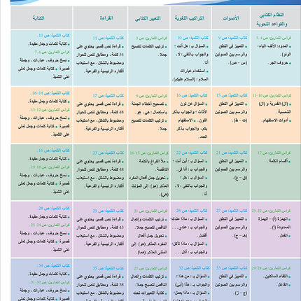 Arabic Language for Teenagers Textbook: Level 2 (11-15 Years) الـعـربـيـة للناشئين