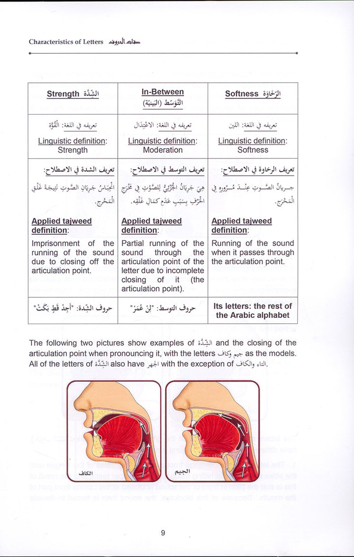 Tajweed Rules of the Qur'an: Part 2