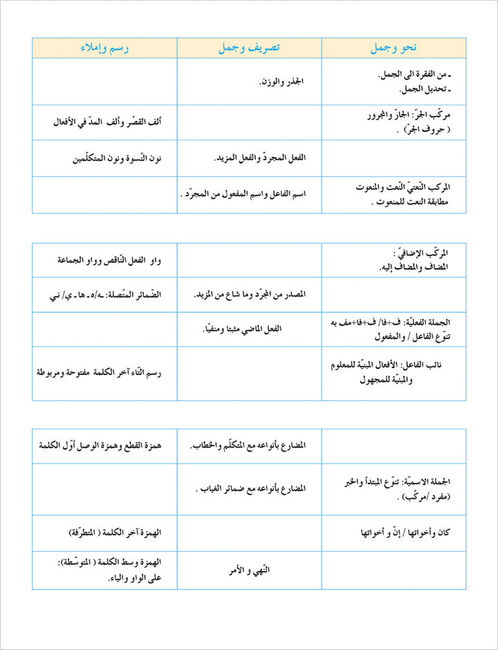 Contemporary Arabic - Reading and Exercises: Level 5 العربية المعاصرة - القراءة و التمارين