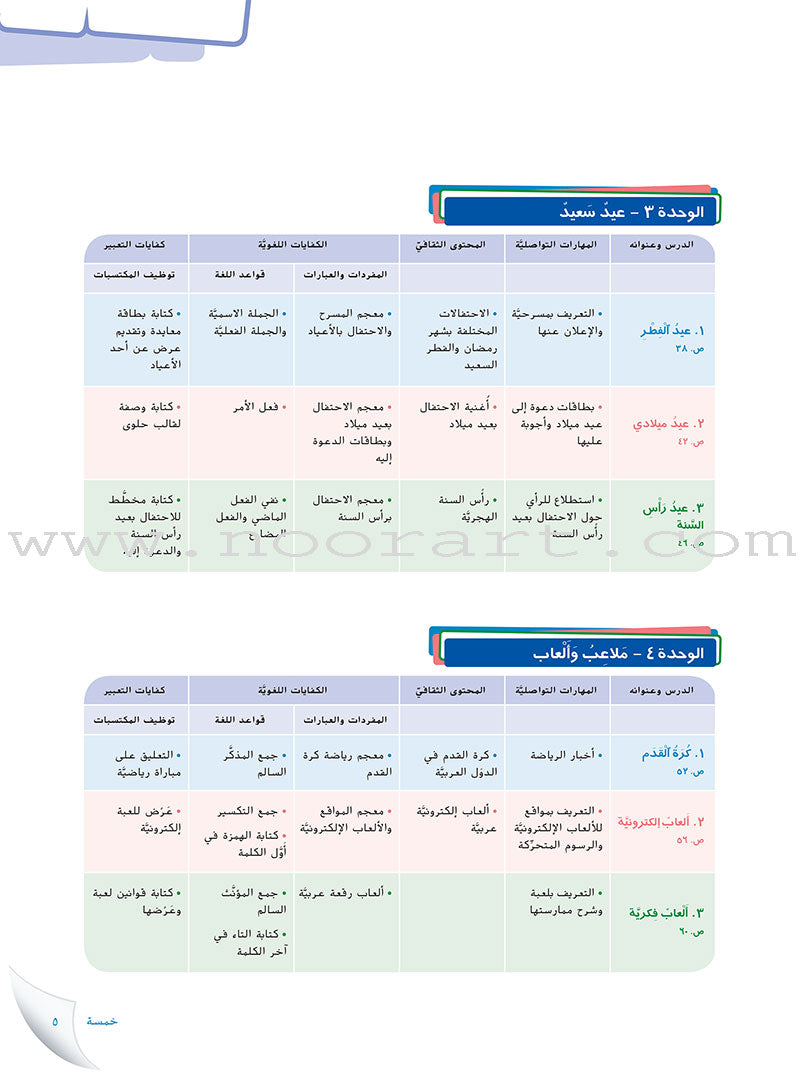 Ya Hala- Arabic For Non Native Speaker: Textbook and Workbook Level 1 part 2 يا هلا العربية لغير الناطقين بها-كتاب+دفتر التلميذ-أول ب