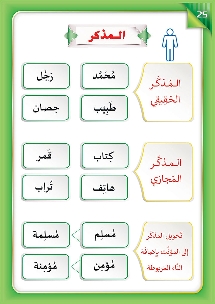 The Integrated Establishment: The Book of Principles of Linguistic Safety, Level 6 التأسيس المتكامل: كتاب مبادئ السلامة اللغوية