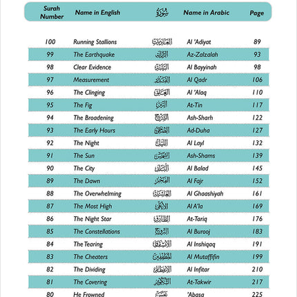 A Student's First Guide to Juz 'Amma: Part 30 (with Transliteration & Word Meaning & QR Code)
