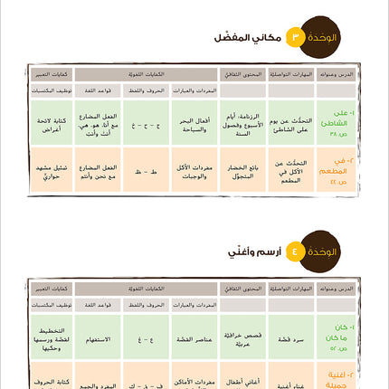 Ya Hala! My First Steps Textbook: Level 1 (Beginner Level) يا هلا! خطواتي الأولى (المرحلة الابتدائية)