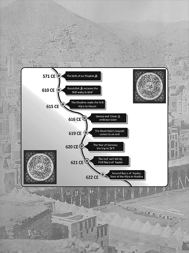 The Life of the Prophet صَلَّى اللّٰهُ عَلَيْهِ وَسَلَّمَ (Makka Period)