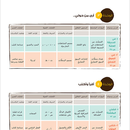 Ya Hala! My First Steps Textbook: Level 2 (Beginner Level) يا هلا! خطواتي الأولى (المرحلة الابتدائية)