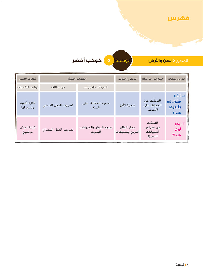 Ya Hala! My First Steps Textbook: Level 4 (Beginner Level) يا هلا! خطواتي الأولى (المرحلة الابتدائية)