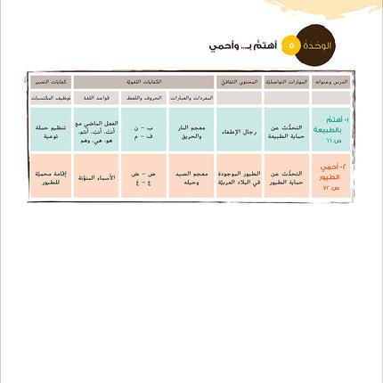 Ya Hala! My First Steps Textbook: Level 2 (Beginner Level) يا هلا! خطواتي الأولى (المرحلة الابتدائية)