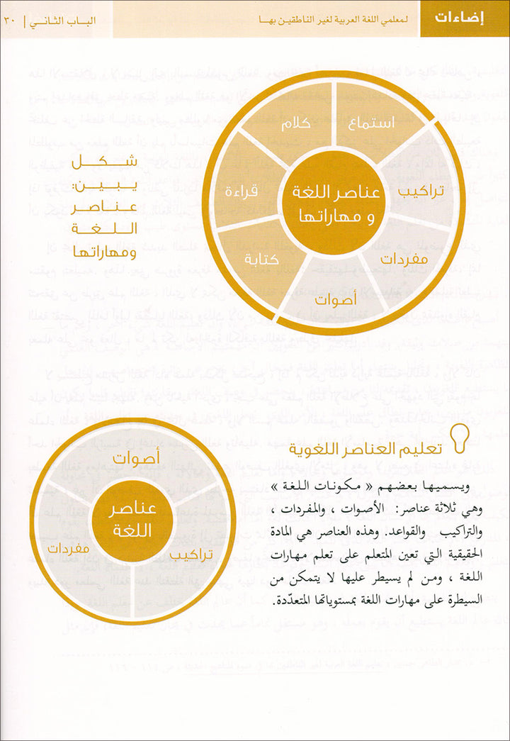 Book Illuminations For Teachers Of Arabic For Non Native Speakers. اضاءات لمعلمي اللغة العربية لغير الناطقين بها