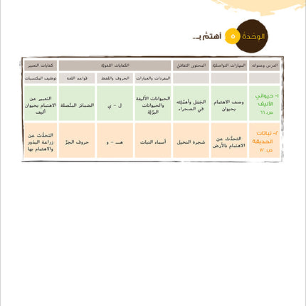 Ya Hala! My First Steps Textbook: Level 1 (Beginner Level) يا هلا! خطواتي الأولى (المرحلة الابتدائية)