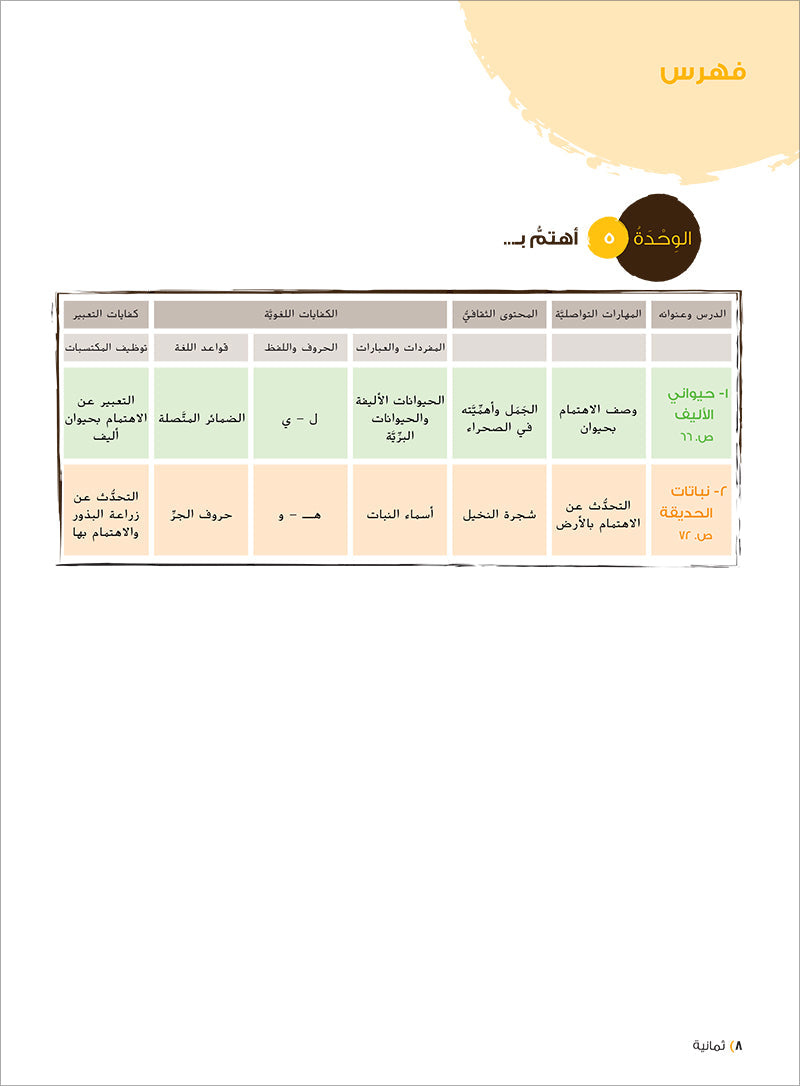 Ya Hala! My First Steps Textbook: Level 1 (Beginner Level) يا هلا! خطواتي الأولى (المرحلة الابتدائية)