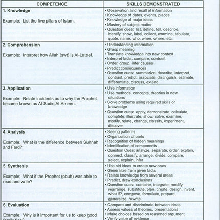 I Love Islam Teacher/Parent Guide: Level 5 (International/Weekend Edition)