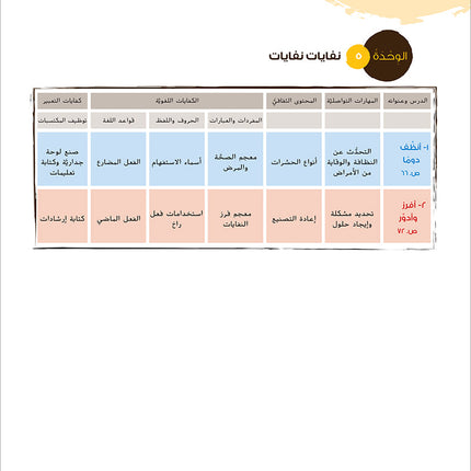 Ya Hala! My First Steps Textbook: Level 3 (Beginner Level) يا هلا! خطواتي الأولى (المرحلة الابتدائية)