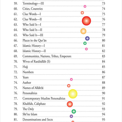 Quiz Book on Islam
