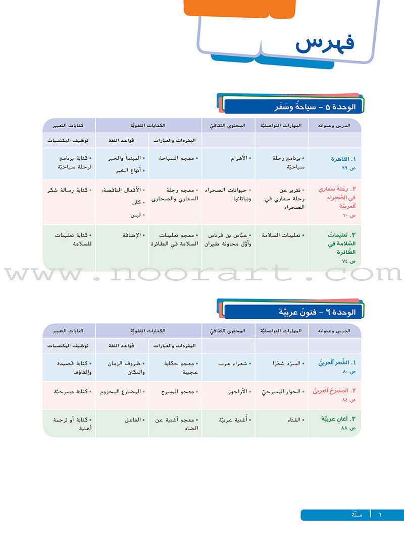 Ya Hala- Arabic For Non Native Speaker: Textbook and Workbook Level 1 part 2 يا هلا العربية لغير الناطقين بها-كتاب+دفتر التلميذ-أول ب