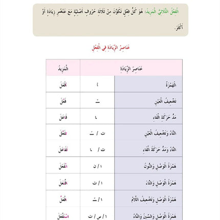 In The Arabic Language Garden Simplified Grammar: Level 8 في حديقة اللغة العربية كتاب التمارين