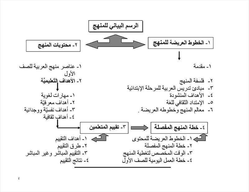 IQRA' Arabic Reader Teachers’ Manual: Level 2 (Spiral Binding)