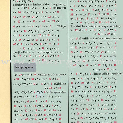 Tajweed Qur'an (Whole Qur'an, With Malaysian Translation) (Colors May Vary) مصحف التجويد