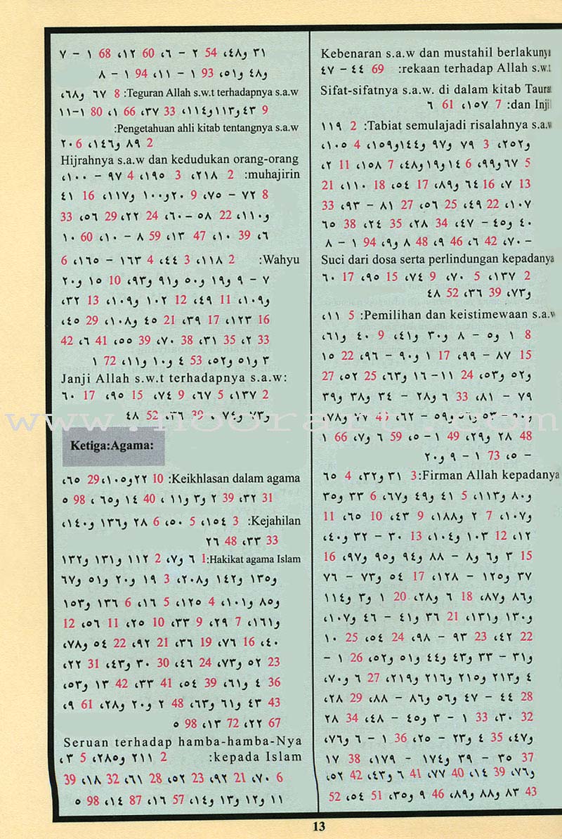 Tajweed Qur'an (Whole Qur'an, With Malaysian Translation) مصحف التجويد