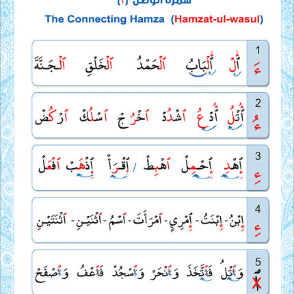 Bidaya Posters سلسلة بداية - ملصقات حائطية